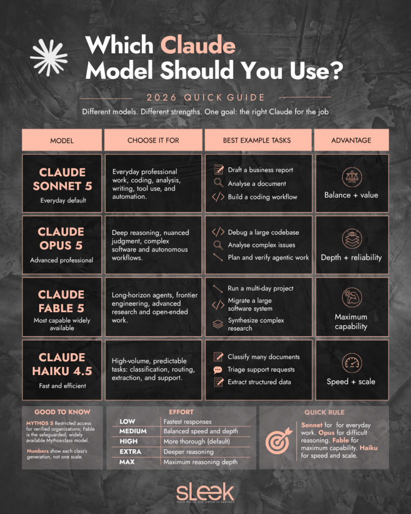 Which Claude Model Should You Use? - 2026 guide
